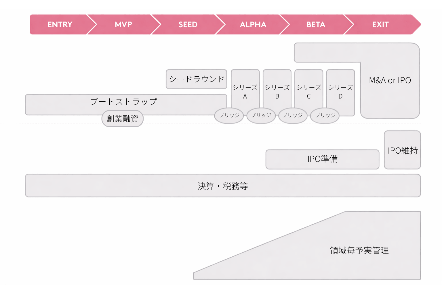 カバーステージ図